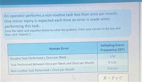 Image result for Non-Routine Machine Task