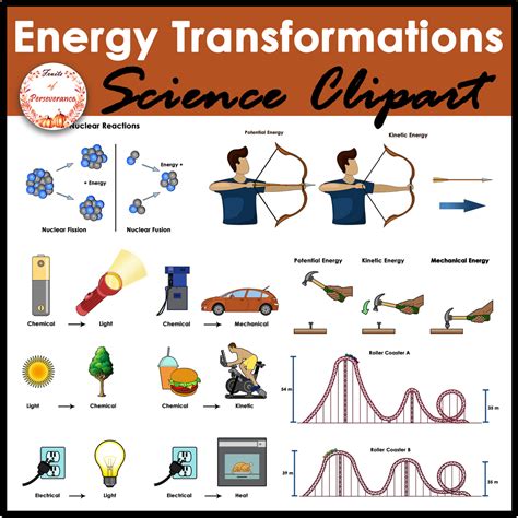 Energy Transformation 的图像结果