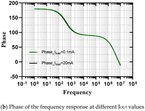 A Capacitorless Flipped Voltage Follower LDO with Fast Transient Using ...