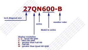 Image result for Model Number On Monitor
