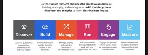 Image result for UiPath Mainframe Automatisation