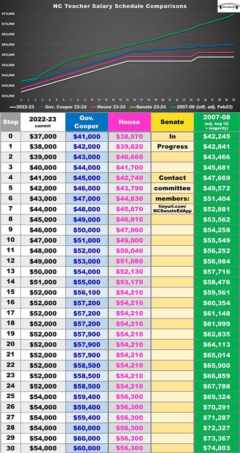 Teacher Salary Schedule South Carolina at Marilyn Stumpf blog