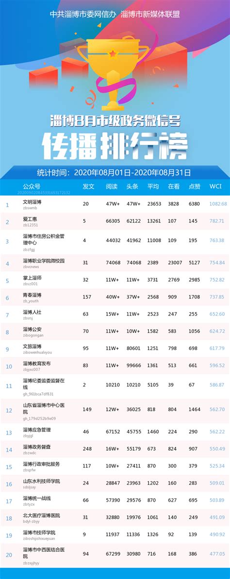 “宏仁堂”杯淄博市首届十大社会影响力药师评选活动正式启动_ 健康_鲁中网