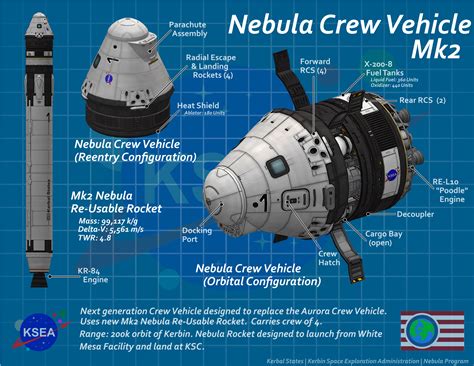 Image result for Kerbal Space Program Vehicles