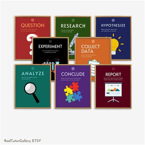 Image result for Scientific Method Poster board