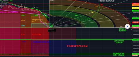 Gann Box Strategy 的图像结果