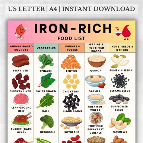 High Iron Foods List Printable, Iron-rich Chart PDF, Foods High in Iron Chart, Printable High ...