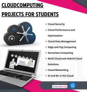 Image result for Cloud Computing Mini Projects