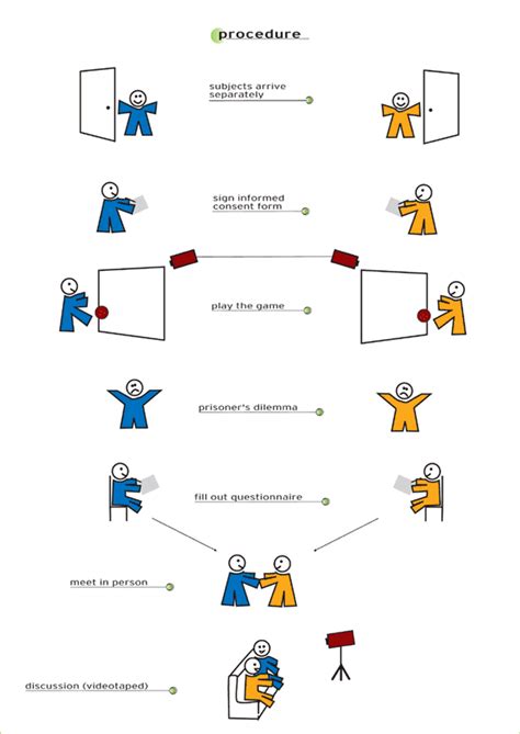 What Is a Procedure 的图像结果