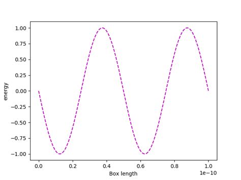 Image result for Array 1D Axis