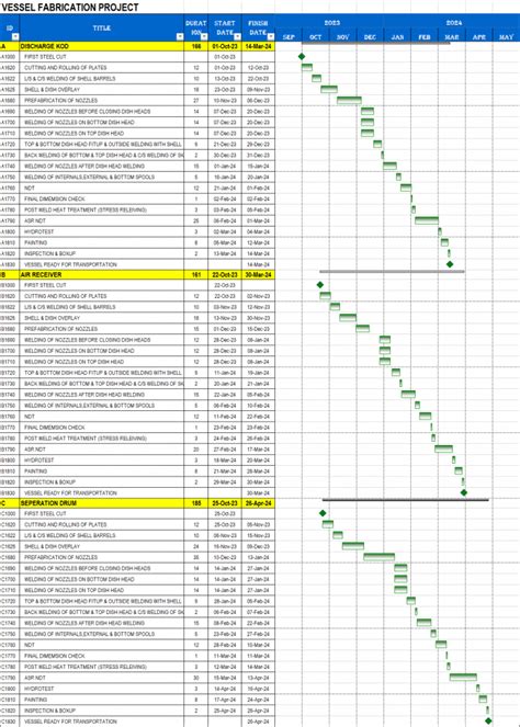 Image result for Using Excel to Plan