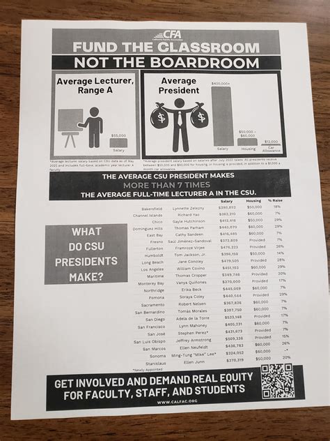 Golden state teacher grant : r/CSUS