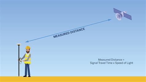 How GPS Works Today 的图像结果