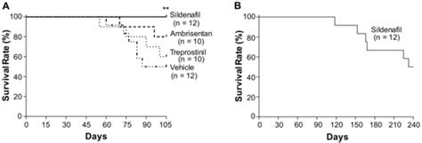 IJMS | Special Issue : Pathophysiology and Treatment of Pulmonary ...