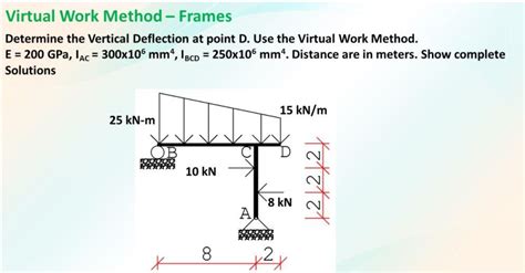 Image result for Virtual Work Method Frames