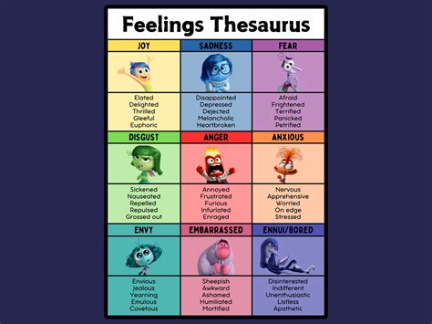 Inside Out Emotions Chart Printable - FREE Printable