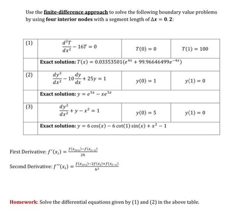 Image result for Using Finite Difference Approach to Solve Boundary Conditions Hindi