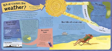 Image result for How Weather Works