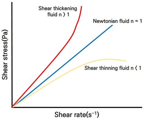 Blast Effects of a Shear Thickening Fluid-Based Stemming Material
