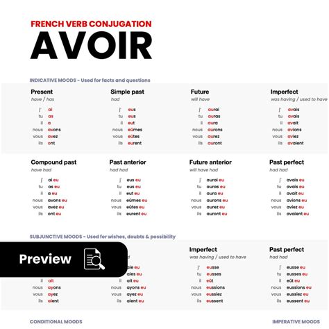 151 French verb conjugations charts – bundle - Language Blueprints | Shop
