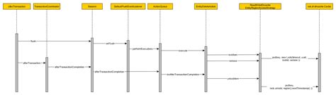 Image result for Hibernate Cache Diagram