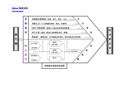 海尔COSMOPlat：“人单合一”模式在制造业落地的首创_新浪家居