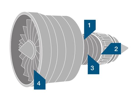 Jet Engine 的图像结果