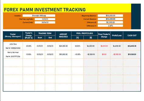 Excel Tracking Log 的图像结果
