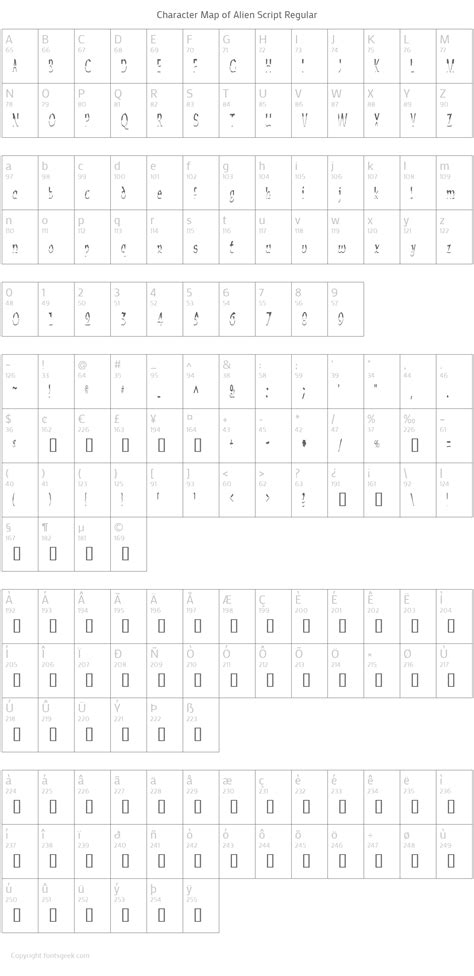 Image result for Alien Script