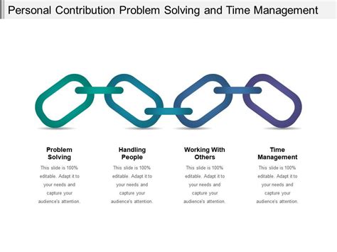 Contribution 的图像结果