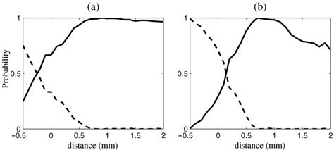 Image result for Conditional Probability Obsercvation Chart