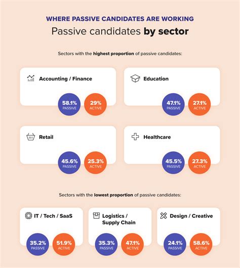Recruiting Challenges 的图像结果