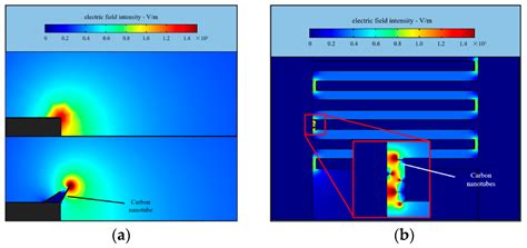 Step-Wise Deposition Process for Dielectrophoretic Formation of ...