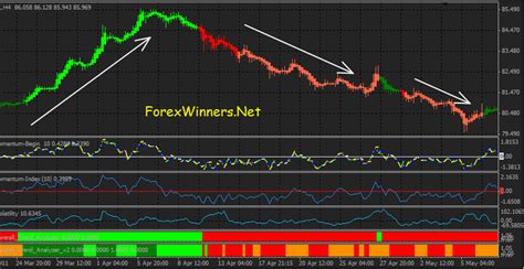Image result for Dynamic Programming Share Trading