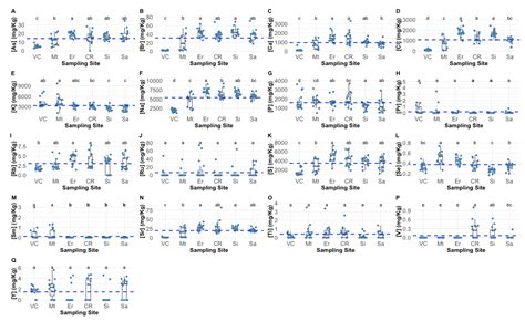 Elemental Chemometrics as Tools to Depict Stalked Barnacle (Pollicipes ...