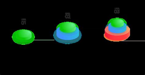 Operating Level 的图像结果