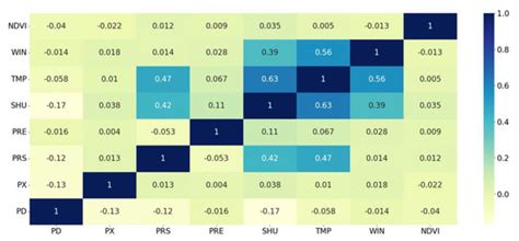 Forests | Special Issue : Deep Learning Techniques for Forest Parameter ...
