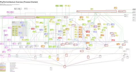 Image result for API MicroServices