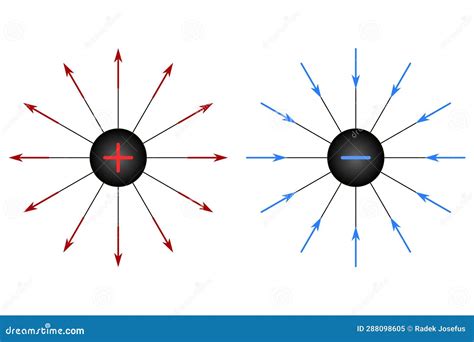 Image result for Radial Field Positive Point Charge Graph