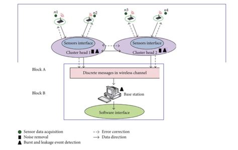 Distributed Processing 的图像结果