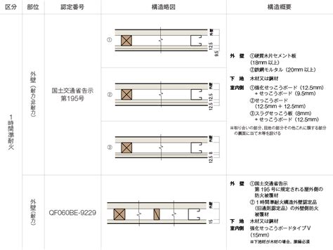 Image result for Module 3 Structures Past Papers