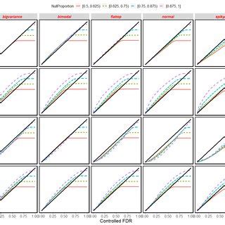 FDR Control 的图像结果