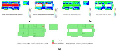 Daylighting Performance Simulation and Optimization Design of a “Campus ...