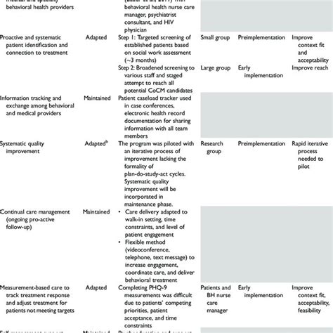Image result for Collaborative Practice Model in Health Care System