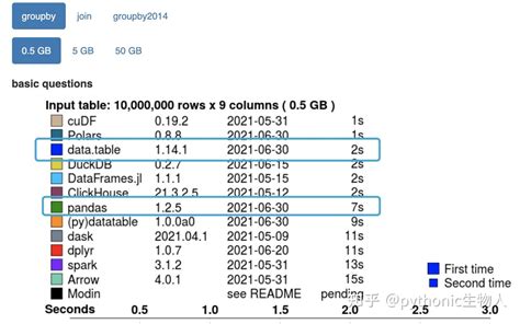 DataTable with Foto 的图像结果