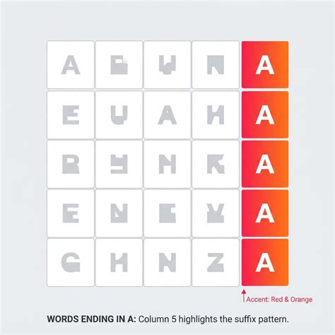 5 Letter Words Ending In A | 5 Letter Word Finder