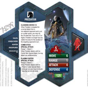 Image result for Predator Custom