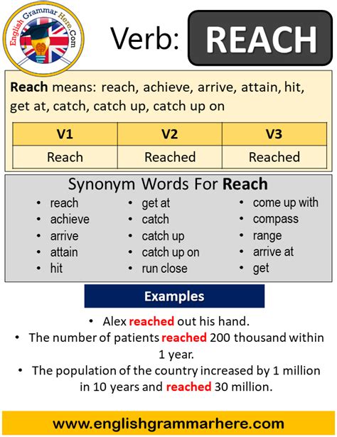 Reach Past Simple in English, Simple Past Tense of Reach, Past ...