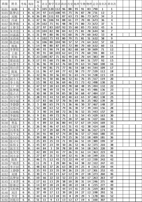 八年级成绩单表格模板,成绩单表格模板,个人成绩单表格模板(第14页)_大山谷图库