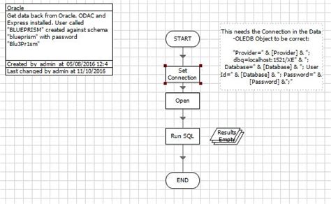 Image result for Oracle Connection in Java Selenium Get Connection